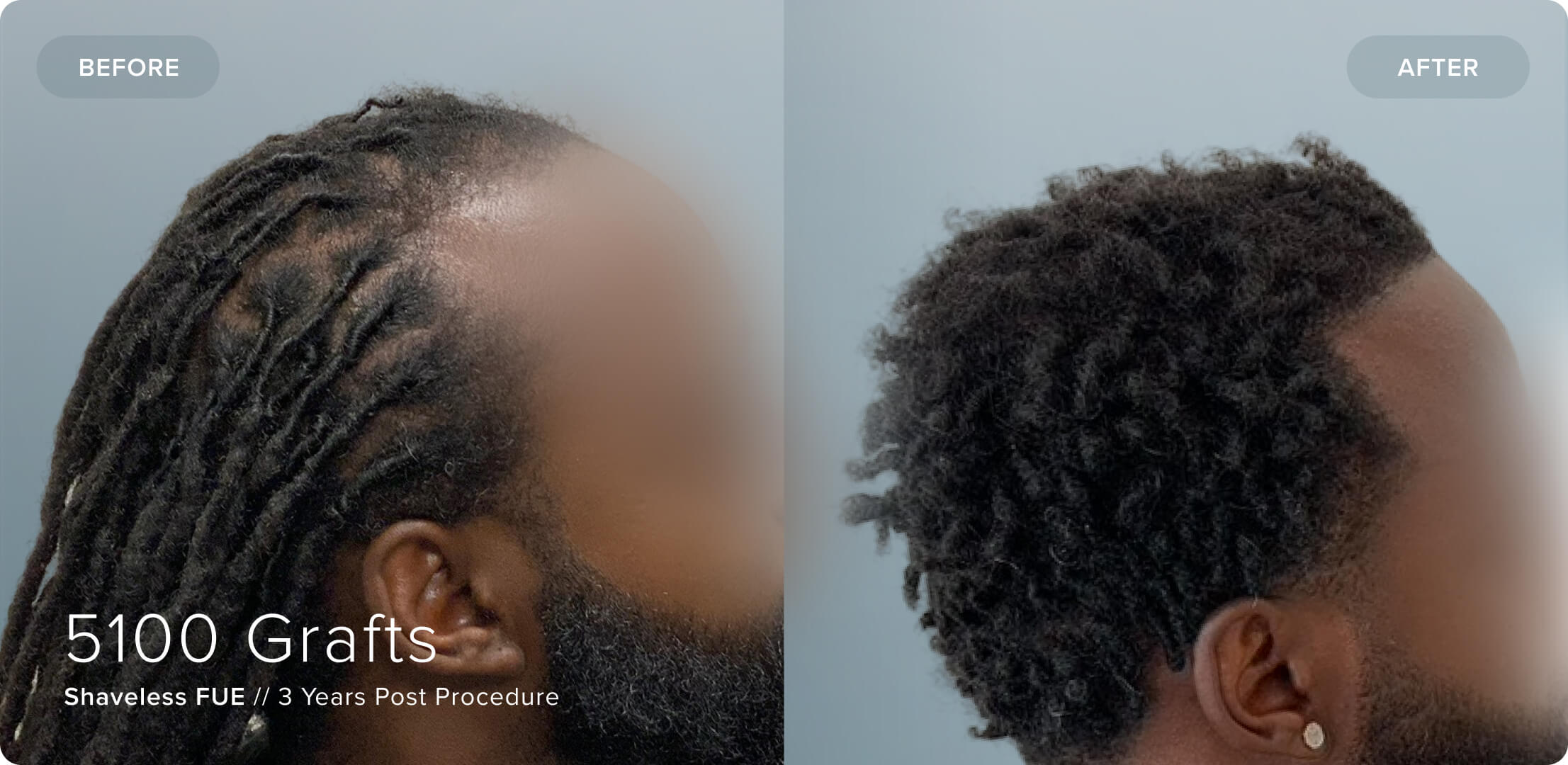AfricanAmerican_RA_Results